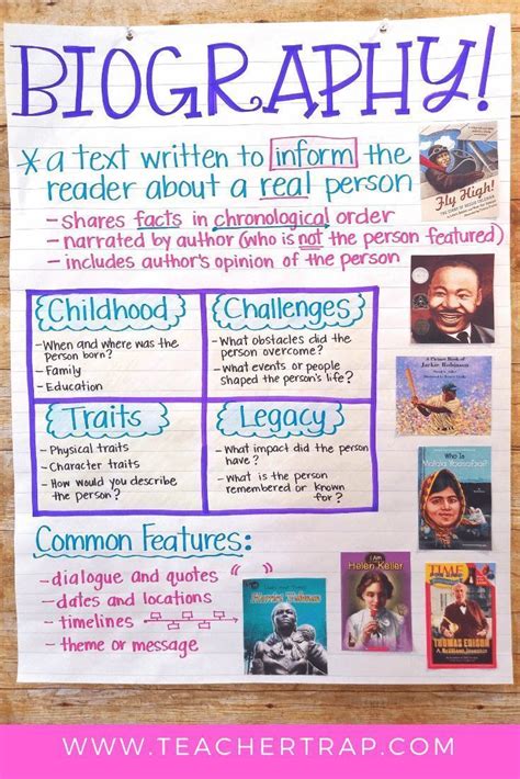 Biography Research And Writing Made Easy Elementary Writing
