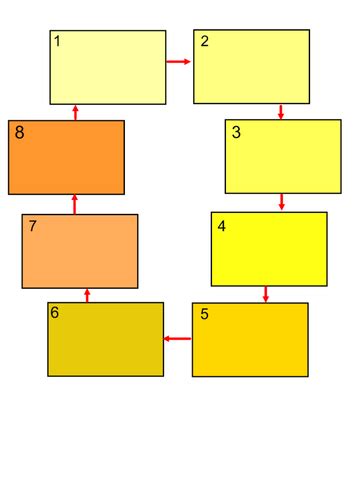 Blank Flow Chart Teaching Resources