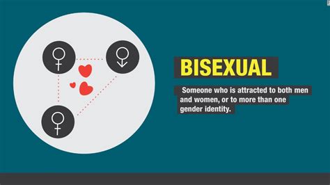 Bisexuality On The Rise Says New Us Survey Cnn