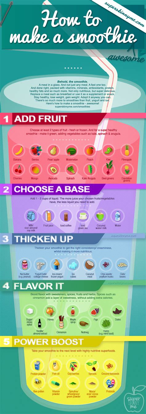 How To Make A Smoothie Easy Step By Step Guide
