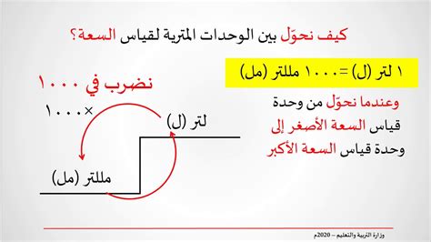 هل تحتاج إلى مساعدة في. الوحدات المترية لقياس السعة - الرياضيات - الخامس الابتدائي ...