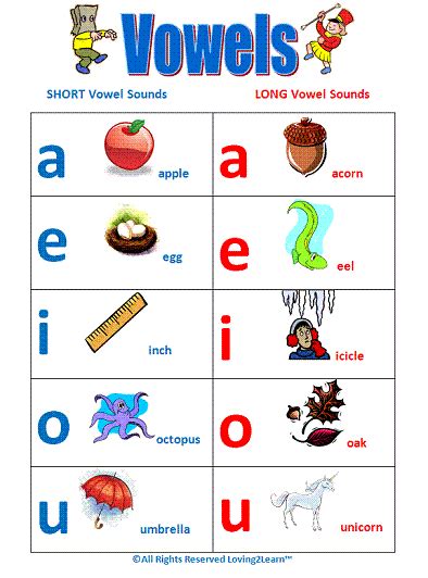 Vowels Long And Short Vowels Chart And Learning Videos Vowel Lessons
