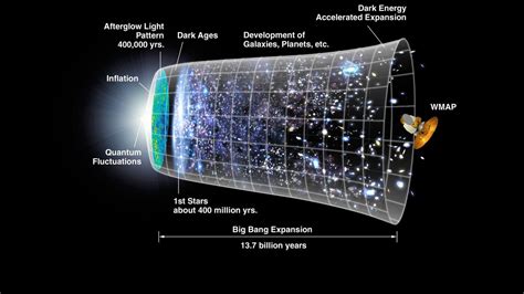 Teori Big Bang Ditentang Alam Semesta Mungkin Tak Berawal Global