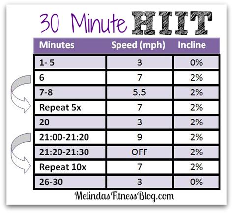 30 Minute Hiit Treadmill Workout Beginner