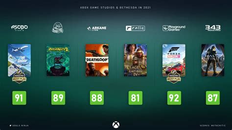 Which Has Been Your Favourite Xbox Game Studios Title In 2021 Pure Xbox