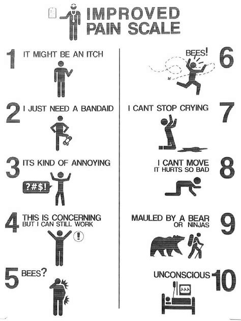 Pain Scale Art And Humor