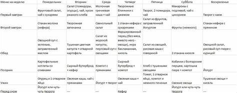 Диета таблица 4