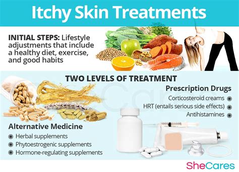 Home remedies for itchy skin. Medicine For Itchy Skin - News and Health