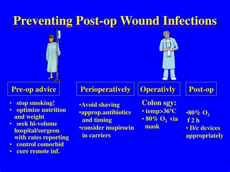 Wound Infection Antibiotic Guidelines