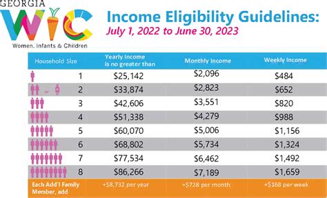 Eligibility Income Guidelines Georgia Department Of Public Health