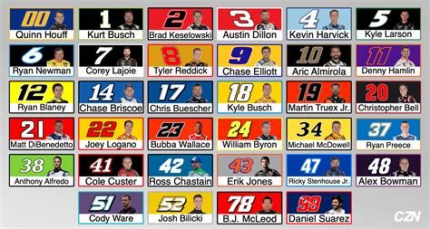 Playercards For All 2021 Full Time Nascar Cup Series Drivers Rnascar