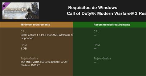 Call Of Duty® Modern Warfare® 2 Resurgence Pack Requisitos Mínimos Y