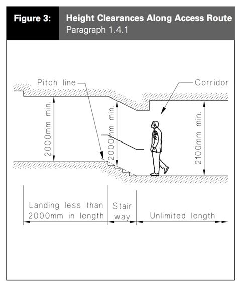 Designing A Stair As Per Clause D1 Access Routes Archsolutionz