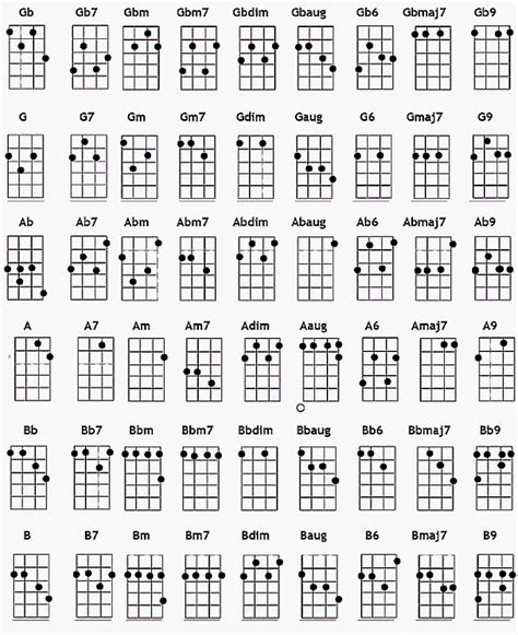 Uke tuner chords (diagrams) scales & modes learn to play. Cal-Mum Ukulele Club: Uke Chord Charts
