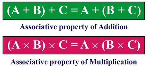 Real Life Examples Of Associative Property Of Multiplication Free