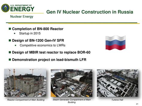 Ppt Generation Iv Reactor International Efforts American Nuclear