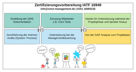 We will beat this crisis and reconnect. Zertifizierungsvorbereitung IATF 16949 - Vorbereitung ...