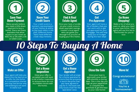 Home Buyers 10 Step Buying Process ‣ Fl Palm Beach Homes For Sale