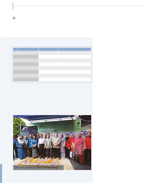 This is in no small measure as a result of unfpa programmes and activities. KPJ Healthcare Berhad - Annual Report 2015