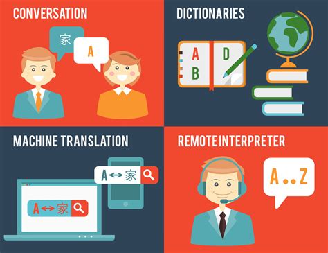And if it's the former, you can distinguish translators based on what type of trans. The Future of Machine Translation | The Translation Company