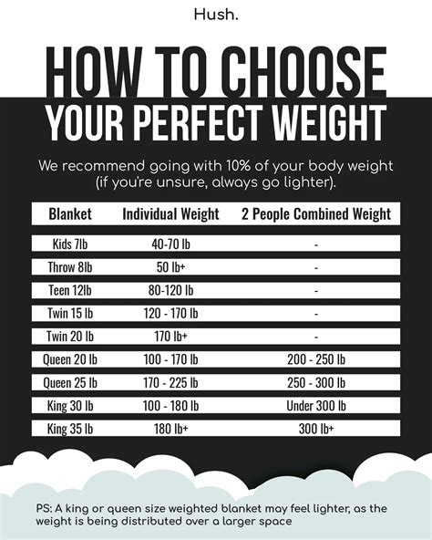How Heavy Should A Weighted Blanket Be A Calculator Chart And Guide
