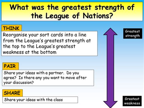 League Of Nations Strengths And Weaknesses Teaching Resources