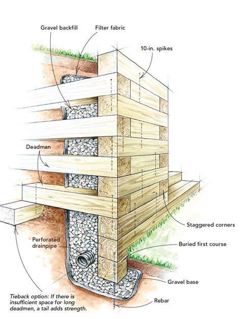 How To Build A Deadman Retaining Wall With Crossties Artofit