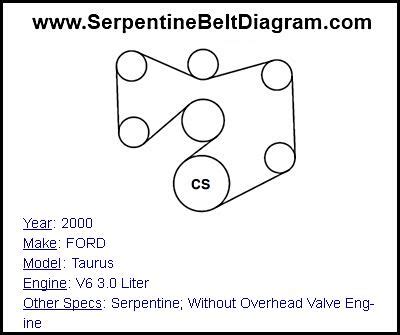 Ford Taurus Serpentine Belt Diagram For V Liter Engine Serpentine Belt Diagram
