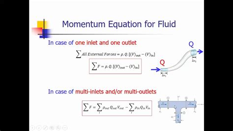 Solved Examples For Momentum Principle In Fluid Mechanics Part1 In