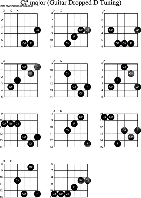 Chord Diagrams For Dropped D Guitar Dadgbe C Sharp Free Hot Nude Porn