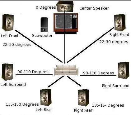 Ceiling speakers generally come in pairs, and are connected. Building a Home: Structured Home Wiring