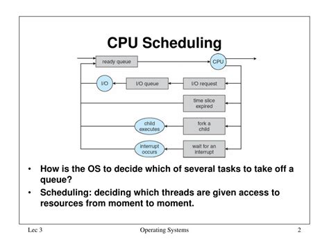 PPT Operating Systems Lecture 3 Process Scheduling Algorithms