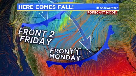 HOUSTON WEATHER: Fall weather arrives after the weekend | abc13.com