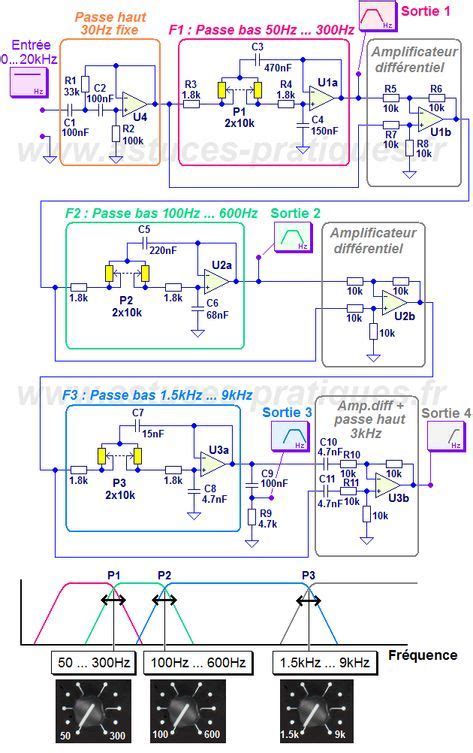 Schéma Filtre Actif Sono 4 Voies Fréquence Ajustable Engenharia