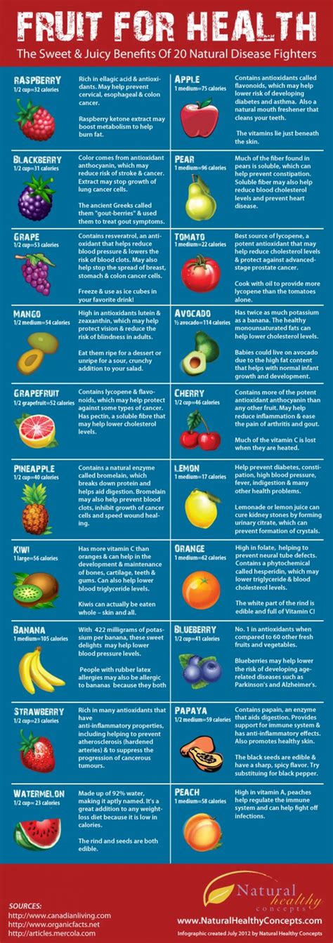 48 Infographics About Healthy Eating To Help You Part 20