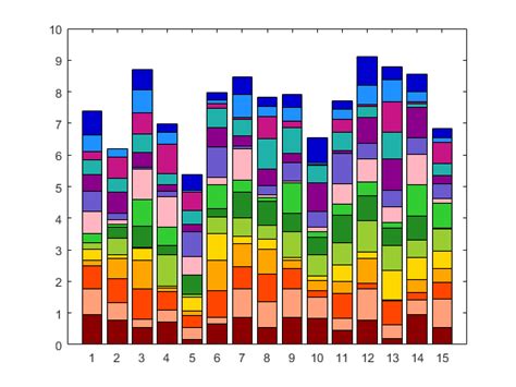 Colormap For D Bar Plot In Matplotlib Applied To Every Bar Stack Images