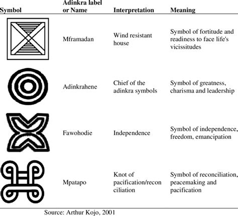 Adinkra Symbols African Symbols Symbols And Meanings Adinkra Symbols Images