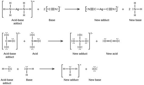 Lewis Acids And Bases Chemistry Atoms First