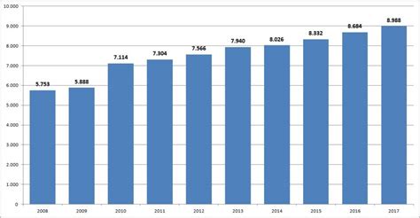 Strukturen Des Sports In Deutschland I Sport Nachgedacht De