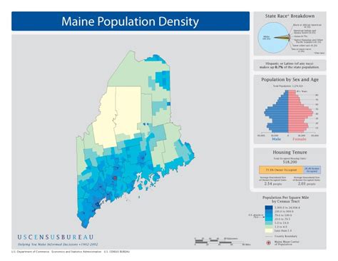 Understanding The Demographics Of Maine When Moving To The