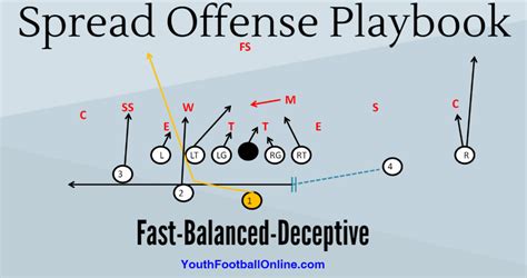 4 2 5 Defense Playbook For Youth Football Pdf Football Playbook