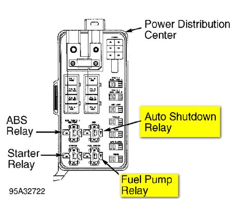 Dodge Charger Fuel Pump Reset