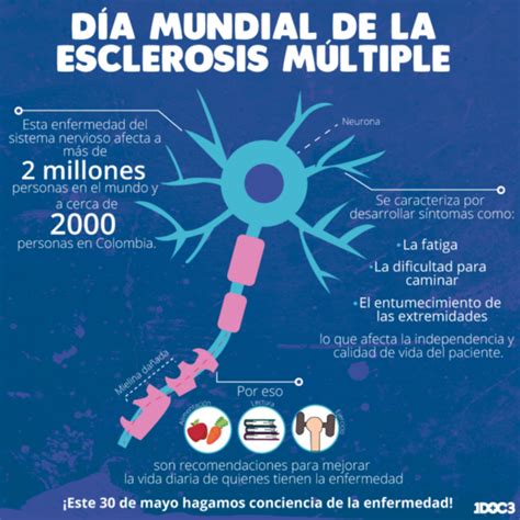 Los tratamientos actuales mejoran el curso clínico, pero no son efectivos en todas las personas, y en algunos casos tienen efectos secundarios importantes que hay que valorar. Esclerosis múltiple: Enfermedad invisible que ataca el ...