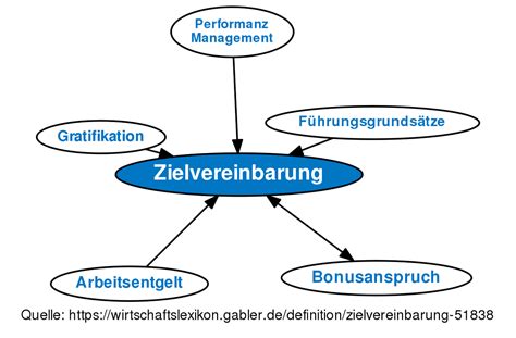 Check spelling or type a new query. ᐅ Zielvereinbarung • Definition im Gabler ...