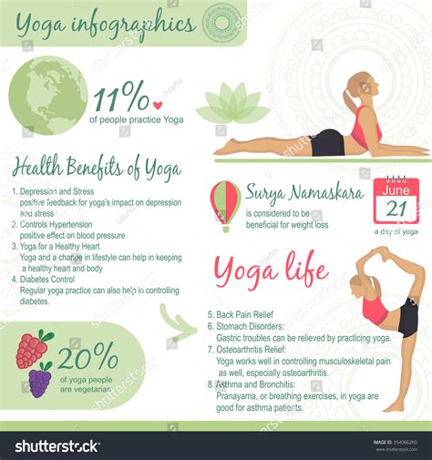 Yoga Infographic Yoga Icons Healthy Lifestyle Health Benefits Of