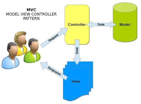 Mau Kien Truc Mvc Model View Controller Trong Aspnet Core Tu Images
