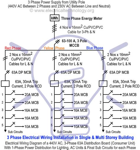 The neutral wire, being the grounded conductor, is at or near ground potential even when current is flowing to the load. Three Phase Electrical Wiring Installation in a Multi-Story Building