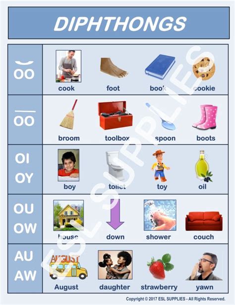 Pin On Phonics For All