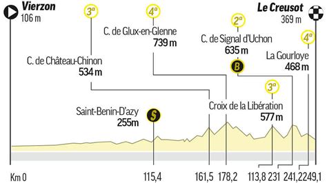 Overall Gc Standings Tour De France 2021