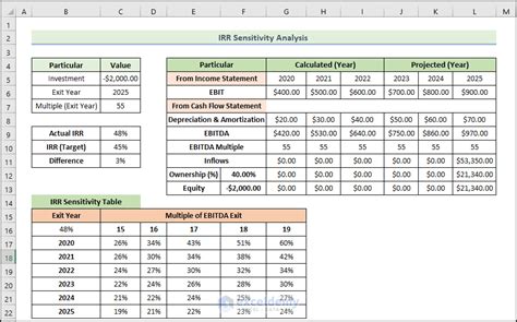 How To Do IRR Sensitivity Analysis In Excel With Detailed Steps